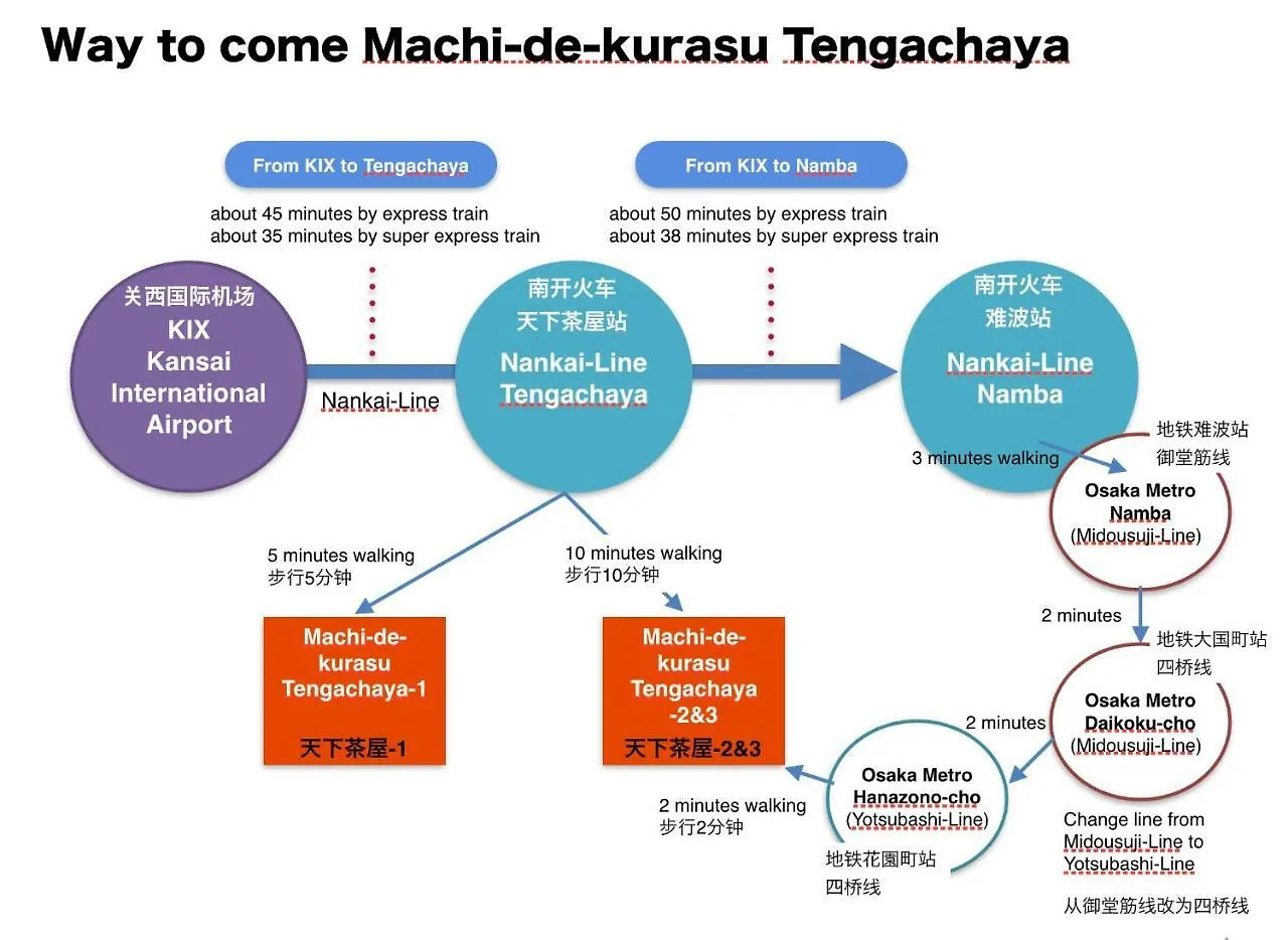 Machi De Kurasu Tengachaya-2 Oszaka 0*,